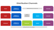 300888-Distribution-Channels_07