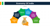 300890-Economy-Of-India_02