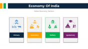 300890-Economy-Of-India_03