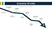 300890-Economy-Of-India_05