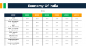 300890-Economy-Of-India_07