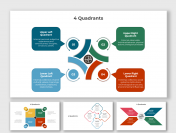 Easy To Editable 4 Quadrants PowerPoint And Google Slides