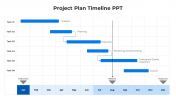 Use Project Plan And Timeline PPT And Google Slides