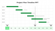 Project Plan And Timeline PPT Presentation And Google Slides