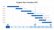 Project Plan And Timeline PPT Template And Google Slides