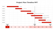 Finest Project Plan Timeline PPT And Google Slides