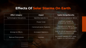 300916-What-Are-Solar-Storms_05