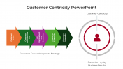 Easy To Use Customer Centricity PPT Templates And Google Slides Themes