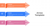 Three-arrow diagram illustrating Business, Process, and Target concepts in  color-coded sections with brief descriptions.