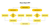 Effective Flow Chart PPT And Google Slides Template