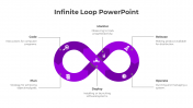 Incredible Infinite Loop PowerPoint And Google Slides