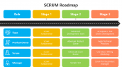 400886-SCRUM-Roadmap_01