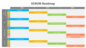 400886-SCRUM-Roadmap_10