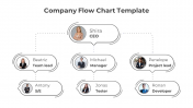 Attractive Company Flow Chat PowerPoint And Google Slides