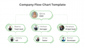 Affordable Company Flow Chart PPT Templates  And Google Slides