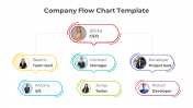 Company Flow Chart Template For PPT And Google Slides