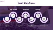 400903-Supply-Chain-For-Grapes-Production_03