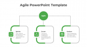 Get Agile PowerPoint Templates And Google Slides Themes