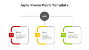 Try Our Creative Agile PowerPoint Templates And Google Slides 