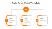 Get Attractive Agile PowerPoint And Google Slides Template