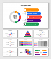 Creative IT Capabilities PowerPoint And Google Slides