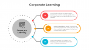 Amazing Corporate Learning PowerPoint And Google Slides