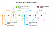 400946-Anti-Money-Laundering_07