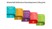 400949-Waterfall-Software-Development-Lifecycle_02