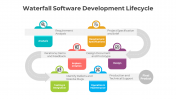 400949-Waterfall-Software-Development-Lifecycle_03