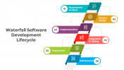 400949-Waterfall-Software-Development-Lifecycle_04