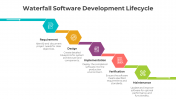 400949-Waterfall-Software-Development-Lifecycle_05