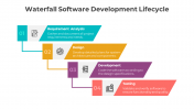 400949-Waterfall-Software-Development-Lifecycle_06