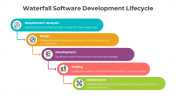 400949-Waterfall-Software-Development-Lifecycle_07