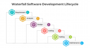 400949-Waterfall-Software-Development-Lifecycle_08