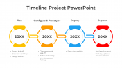 Easy To Edit Timeline Project PowerPoint And Google Slides