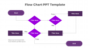 Affordable Flow Chart PPT And Google Slides Template 