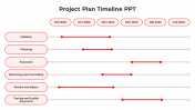 Customize Project Plan And Timeline PPT And Google Slides