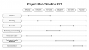 Innovative Project Plan And Timeline PPT And Google Slides