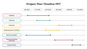 Customize Project Plan Timeline PPT and Google Slides