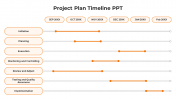 Project Plan And Timeline Presentation And Google Slides