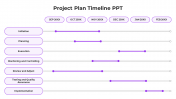 Project Plan And Timeline Presentations And Google Slides