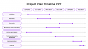 Effective Project Plan Timeline PPT And Google Slides