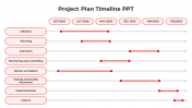 Predesigned Project Plan Timeline PPT And Google Slides