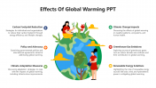 Awesome Effects Of Global Warming PPT And Google Slides