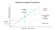 Affordable Break Even Analysis PowerPoint And Google Slides