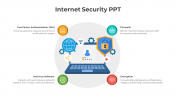 Amazing Internet Security PPT Template And Google Slides