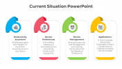 Innovative Current Situation PowerPoint And Google Slides