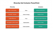 Use Diversity And Inclusion PowerPoint And Google Slides