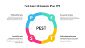 Circular diagram with title divided into four colored segments, in blue, green, yellow, and red, each with text around it.