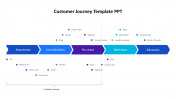 Customer Journey PowerPoint and Google Slides Template 